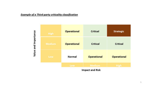General example of a third-party criticality classification