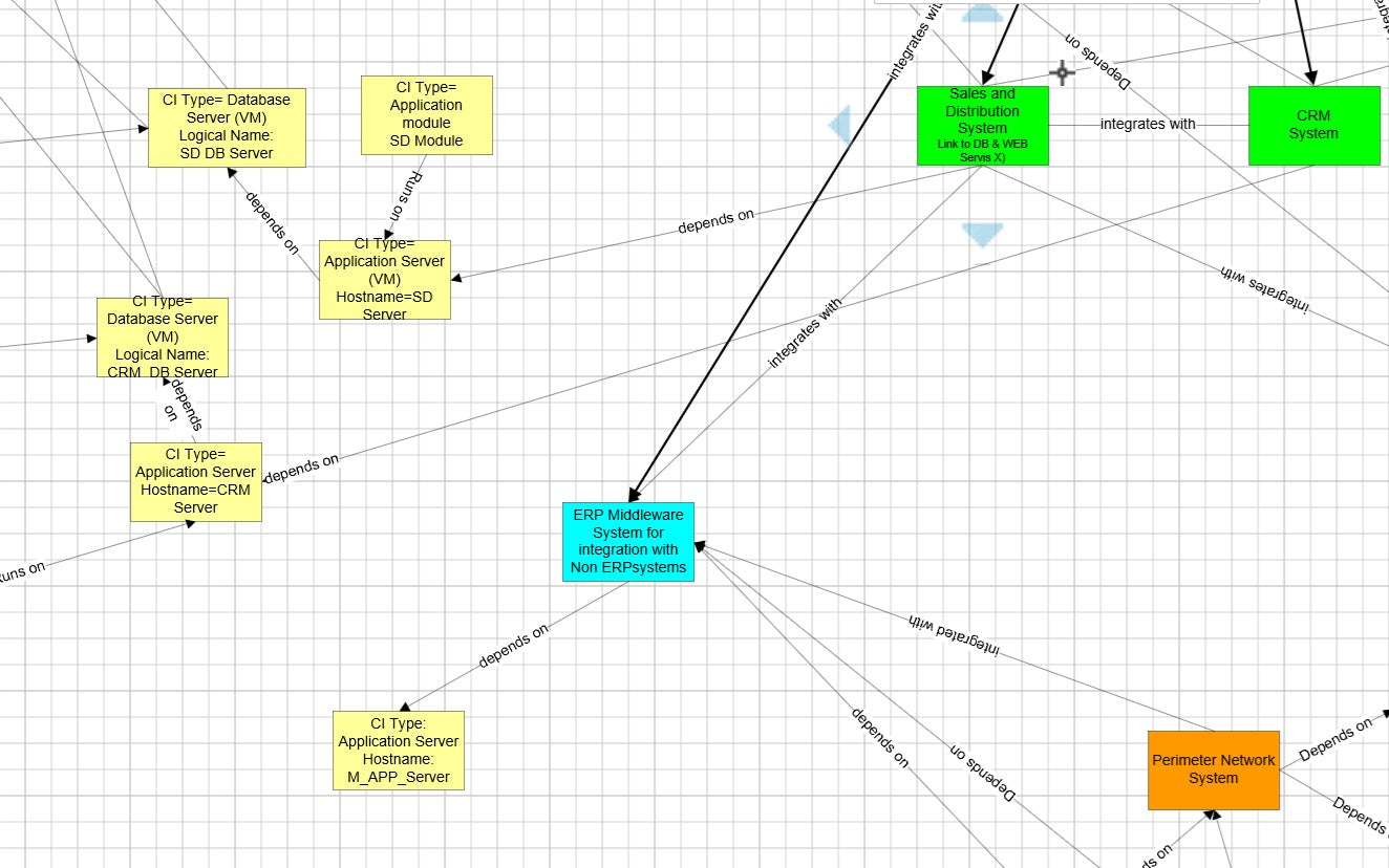 ITSM Configuration Management Toolkit - Ready to download