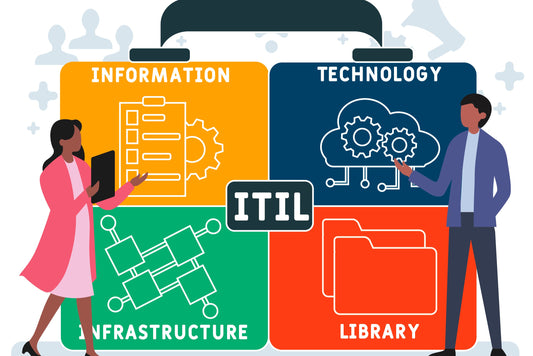 ITIL4 Measurement and Reporting Assessment Toolkit